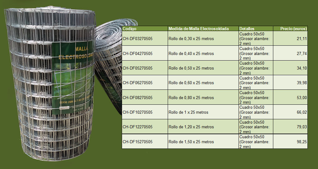 medidas y precios de la malla electrosoldada